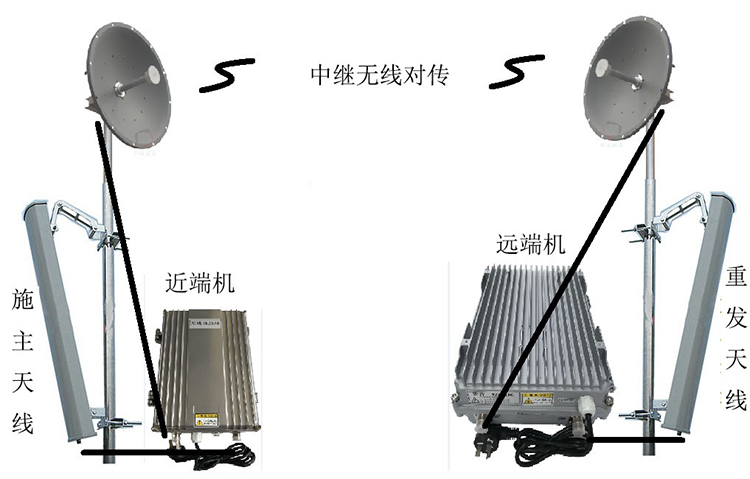 崖州智能无线拉远移频中继直放站近端机远端机
